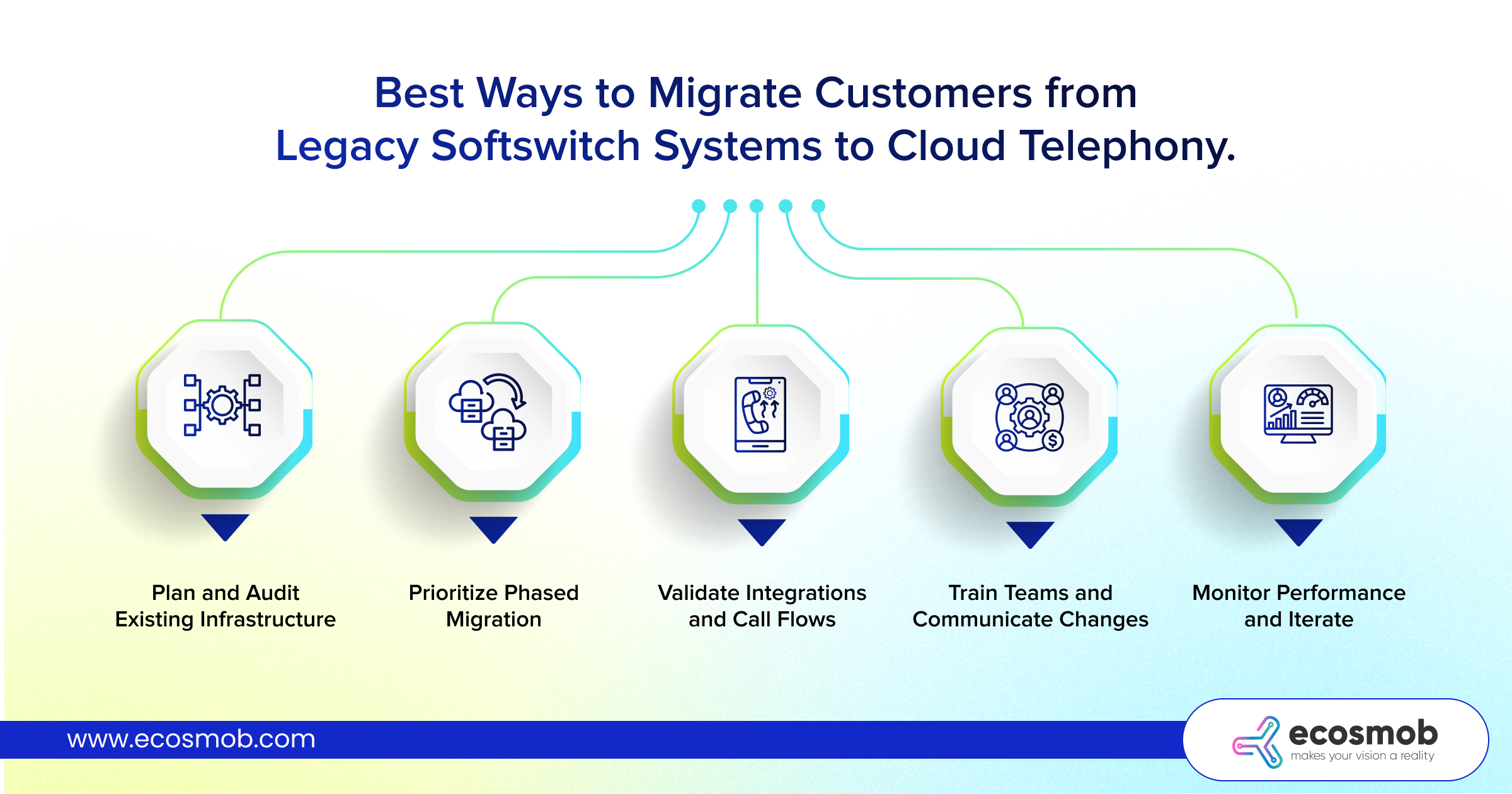 Best Way to Migrate Customers from Legacy Softswitch Systems to Cloud Telephony