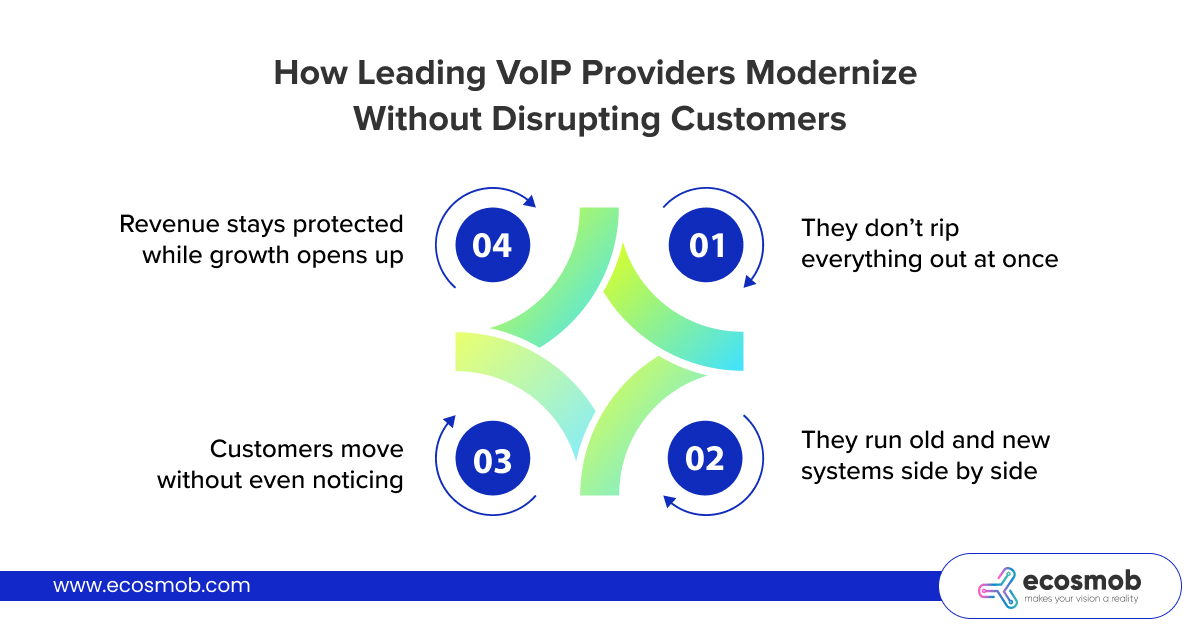 How Leading VoIP Providers Modernize Without Disrupting Customers
