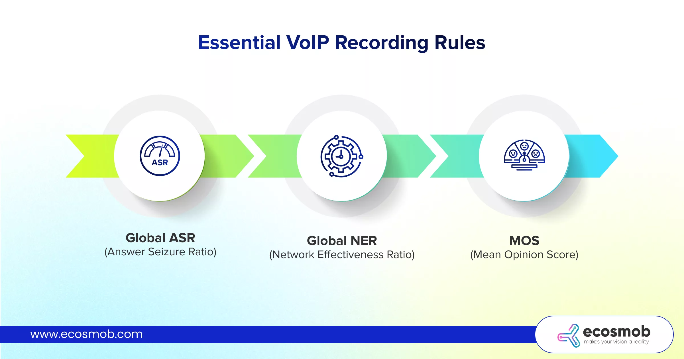 VoIP recording rules