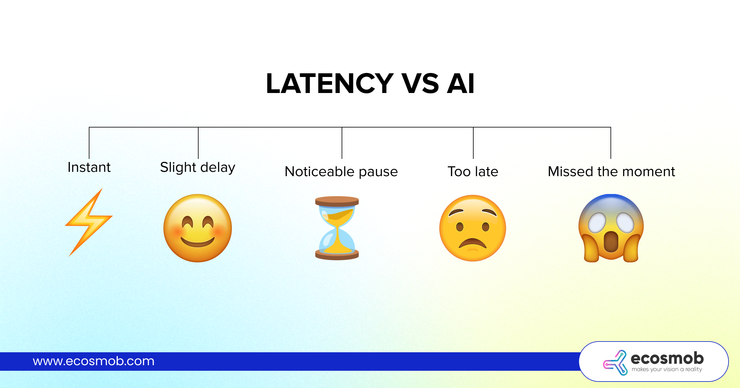 Security Models Were Never AI-Aware