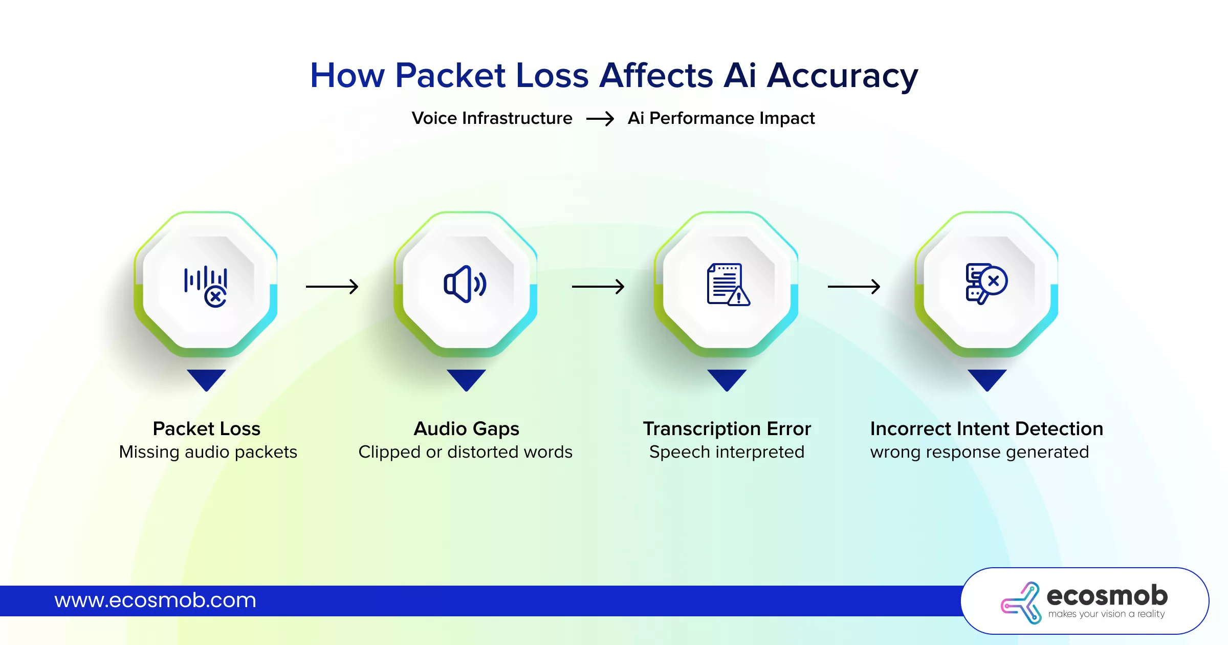 Voice Infrastructure