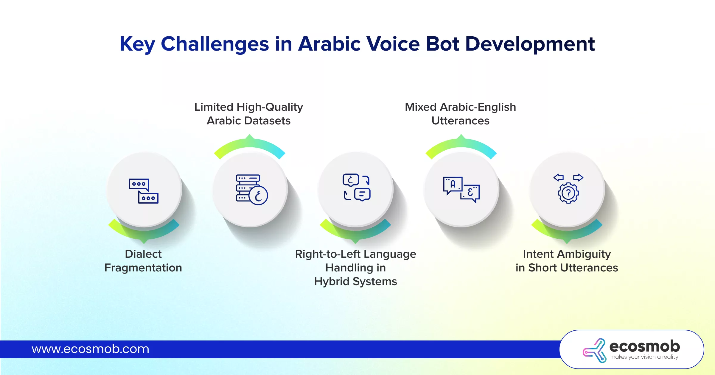 Key Challenges in Arabic Voice Bot Development