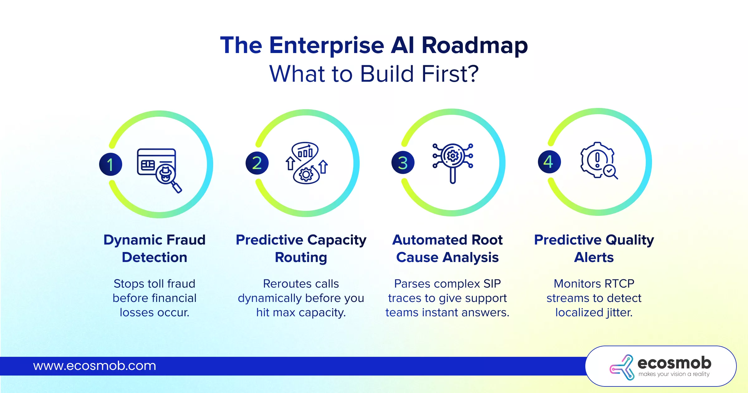 Enterprise AI Roadmap