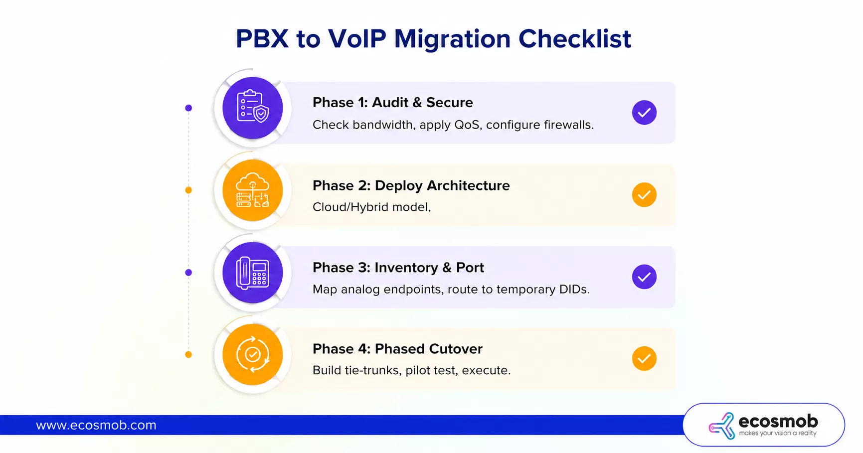 PBX to VoIP Migration Checklist