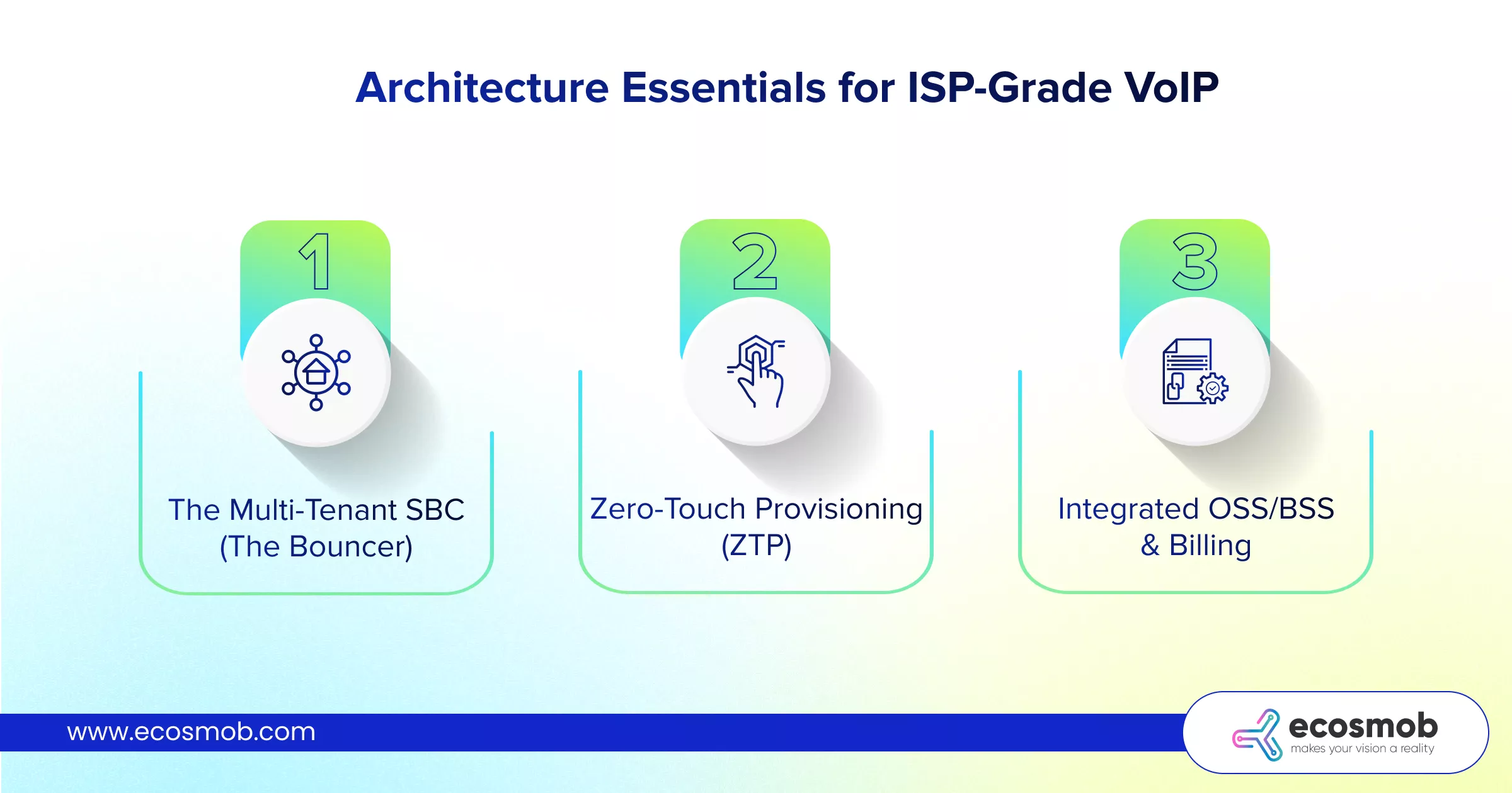 Architecture Essentials for ISP-Grade VoIP