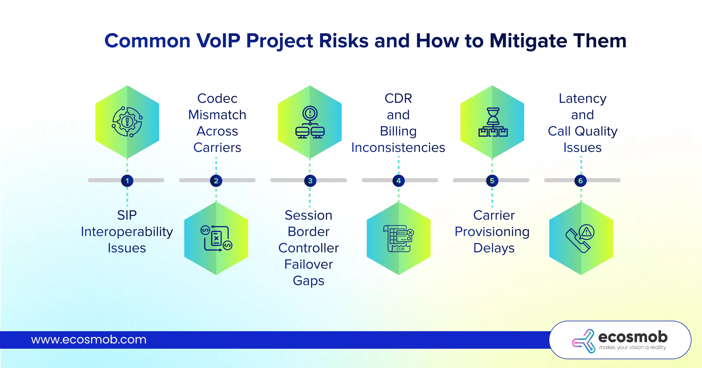 Common VoIP Project Risks and How to Mitigate Them
